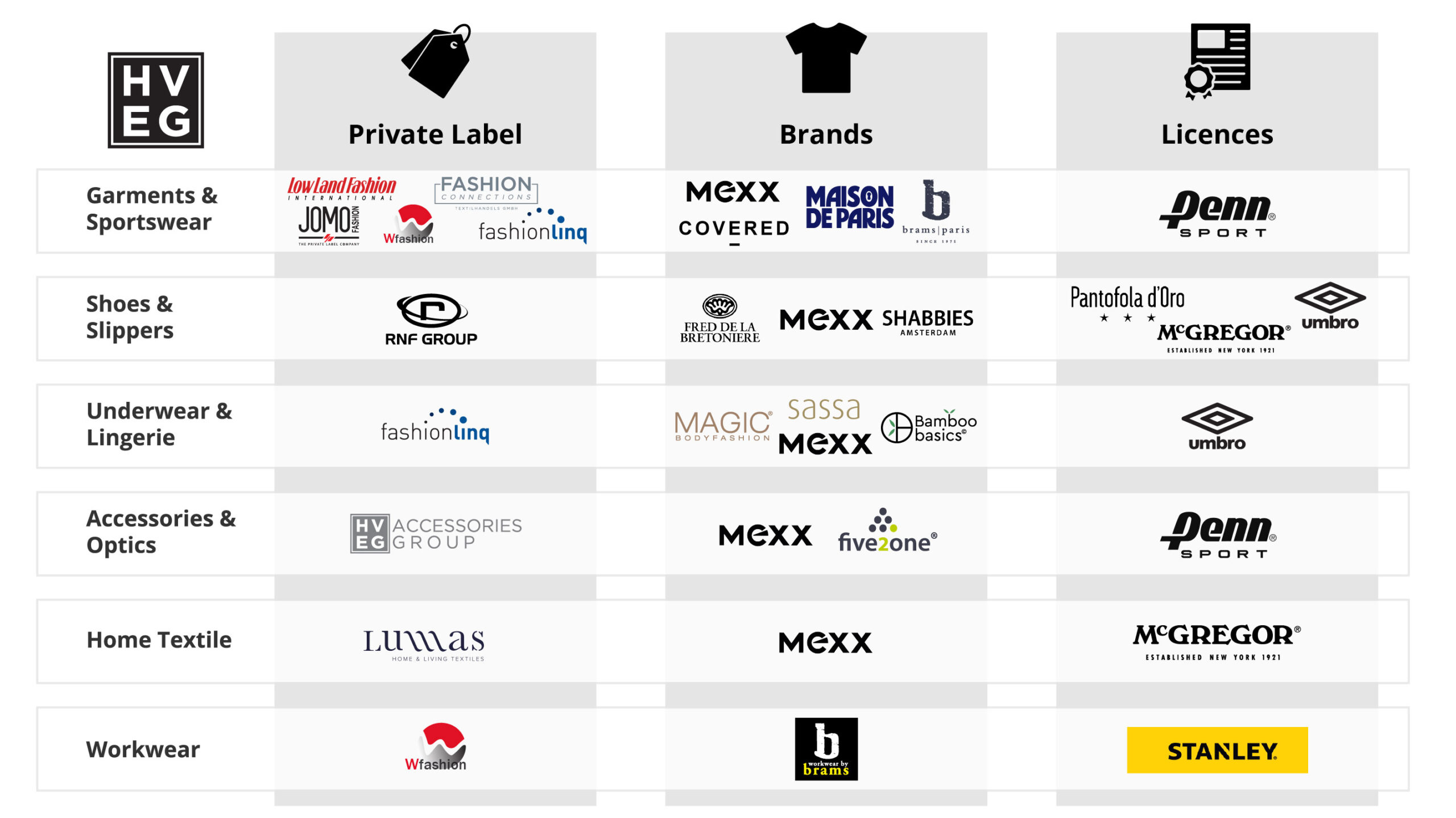Brands overview
