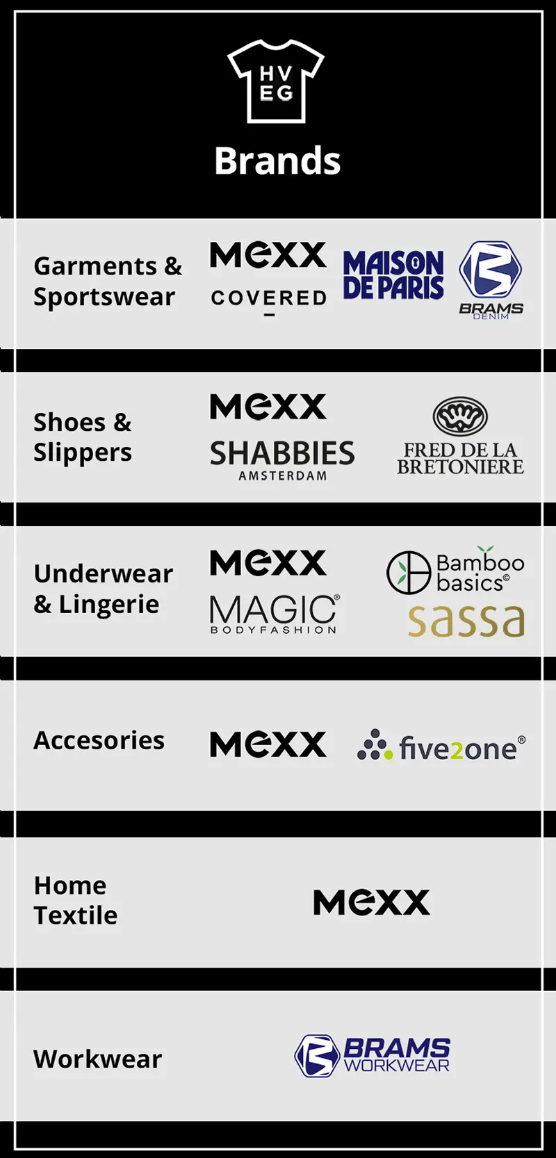 brands overview brands