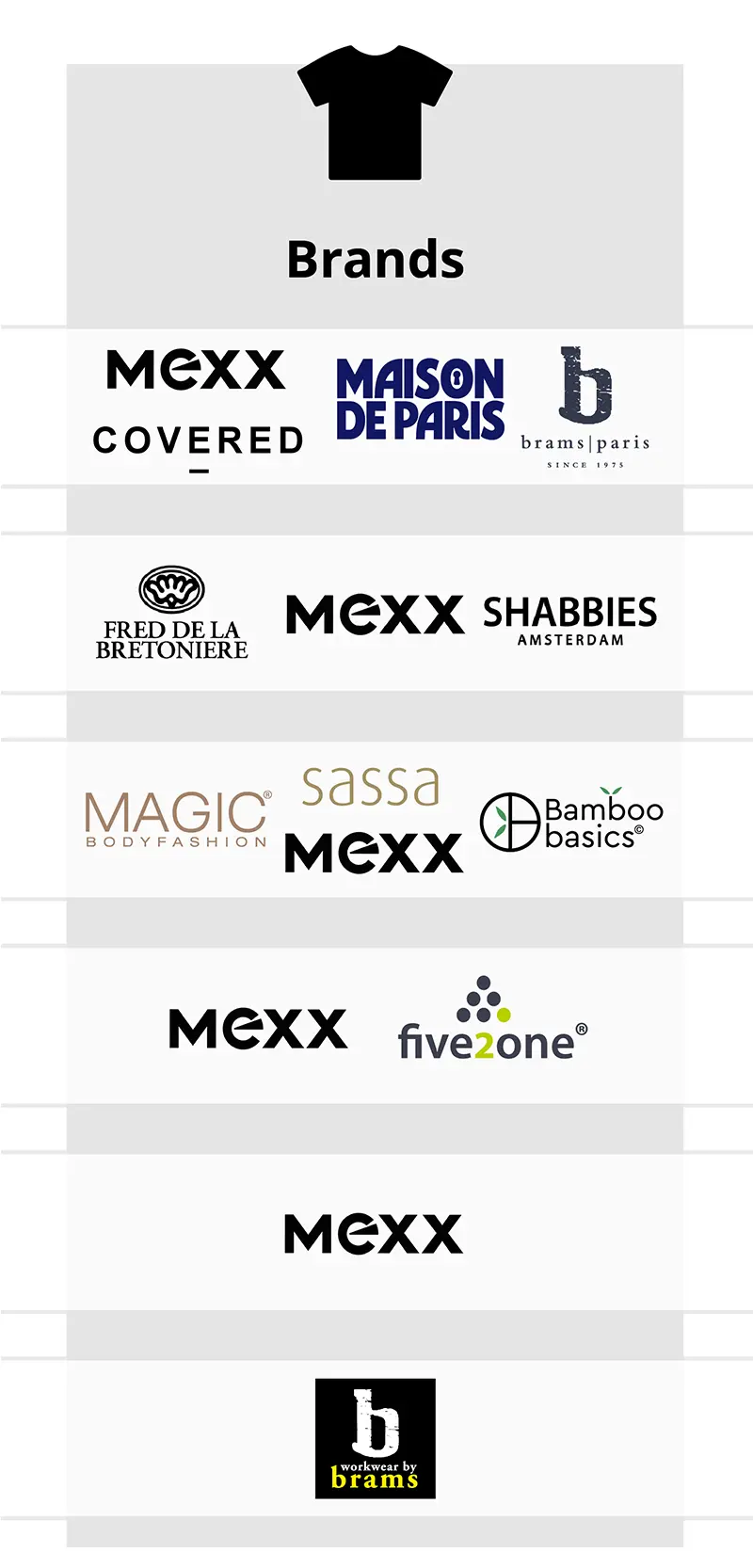 brands overview brands