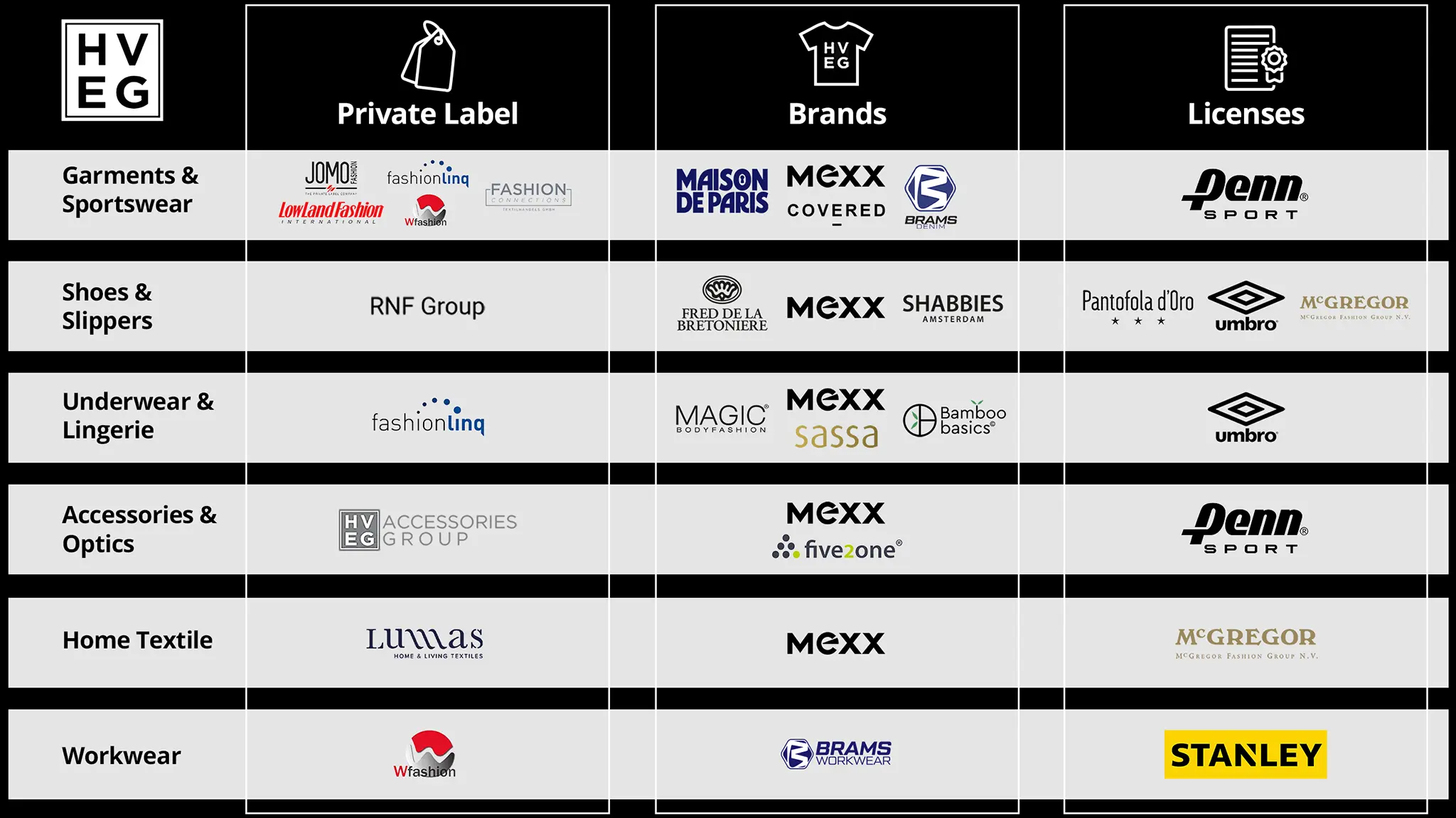 brands overview hveg group v4