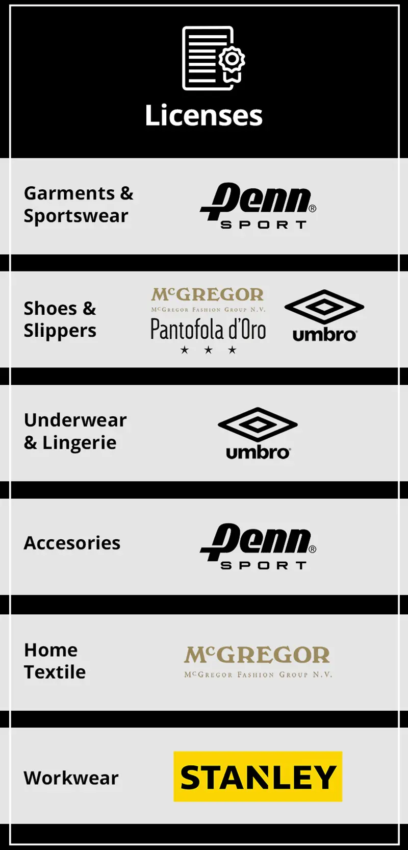 brands overview licenses