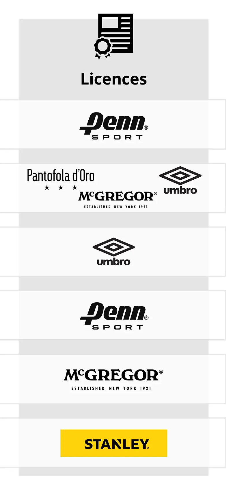 brands overview licenses