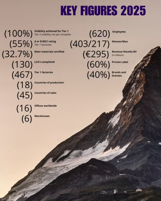 key figures 2025 key figures 2025